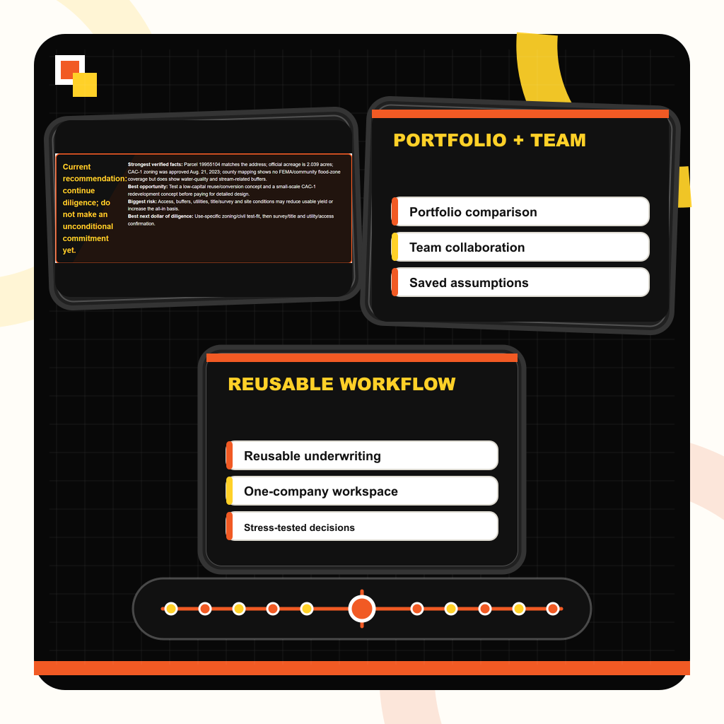Complex property intelligence workspace